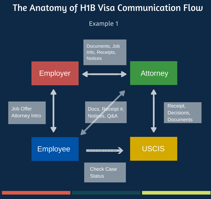 H1B Visa Transfer - Absolute IT.